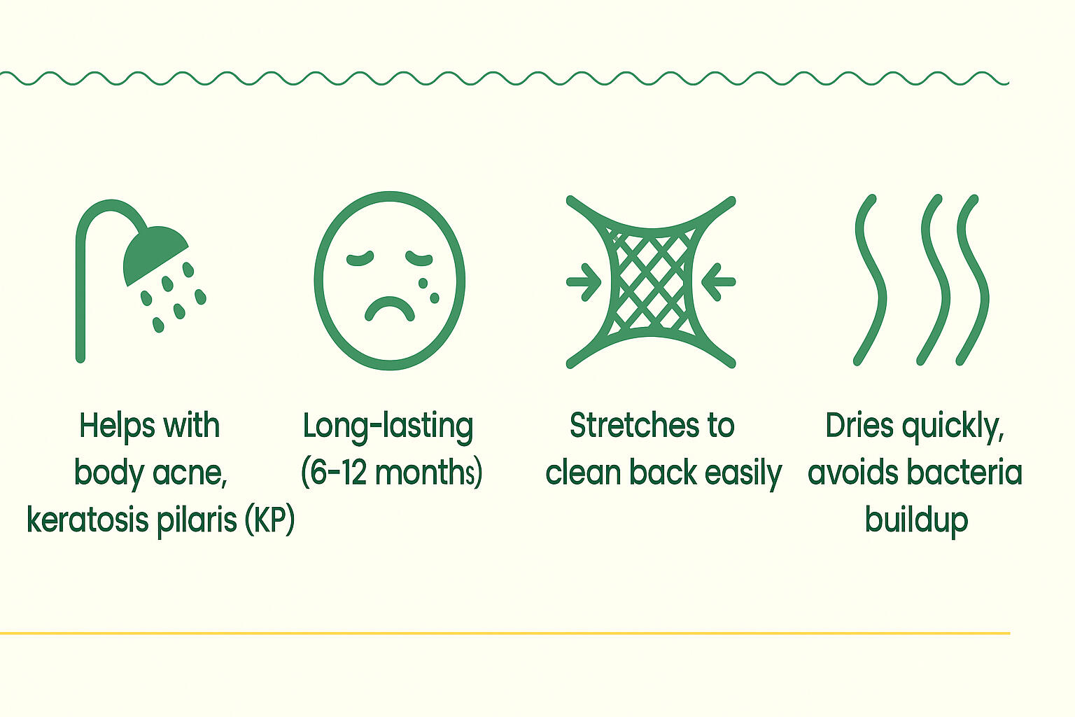 African exfoliating sponge benefits – acne help, keratosis pilaris solution, durable and quick-drying. Infographic showing the top 5 benefits of the African net sponge: deep exfoliation, long-lasting use, fast drying, easy back cleaning, and acne-friendly